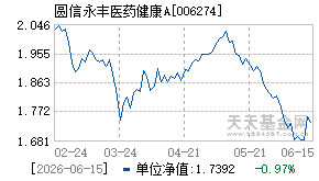 006274基金近期净值走势图
