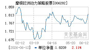 006282基金近期净值走势图