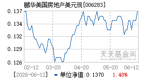 006283基金近期净值走势图