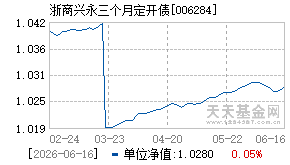 006284基金近期净值走势图