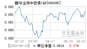 006285基金近期净值走势图