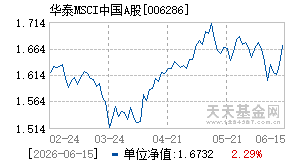 006286基金近期净值走势图