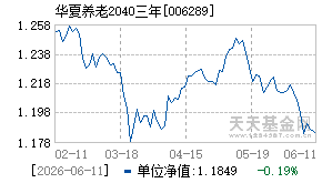 006289基金近期净值走势图