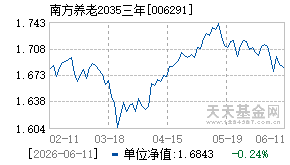 006291基金近期净值走势图