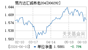 006292基金近期净值走势图