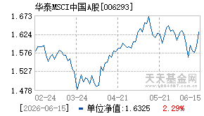 006293基金近期净值走势图