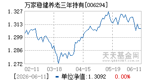006294基金近期净值走势图