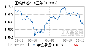 006295基金近期净值走势图