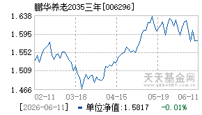 006296基金近期净值走势图
