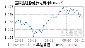 006297基金近期净值走势图