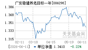 006298基金近期净值走势图
