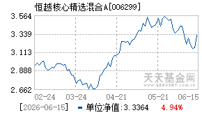 006299基金近期净值走势图