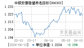 006303基金近期净值走势图