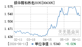 006305基金近期净值走势图