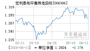 006306基金近期净值走势图