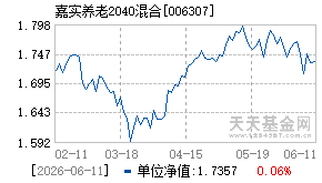 006307基金近期净值走势图