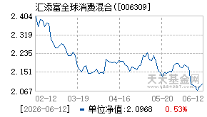 006309基金近期净值走势图