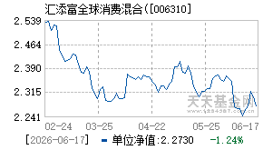 006310基金近期净值走势图