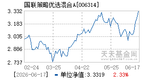 006314基金近期净值走势图