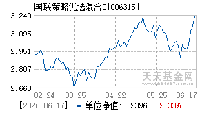 006315基金近期净值走势图