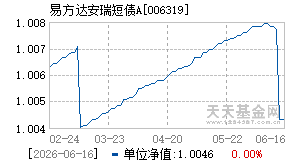 006319基金近期净值走势图