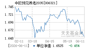 006321基金近期净值走势图