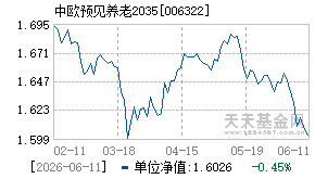 006322基金近期净值走势图