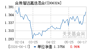 006324基金近期净值走势图