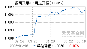 006325基金近期净值走势图