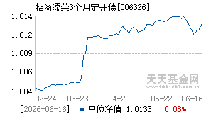 006326基金近期净值走势图