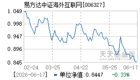 006327基金近期净值走势图