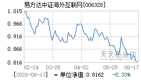 006328基金近期净值走势图