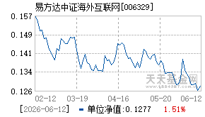 006329基金近期净值走势图