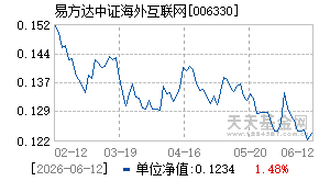 006330基金近期净值走势图