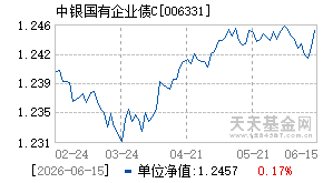 006331基金近期净值走势图