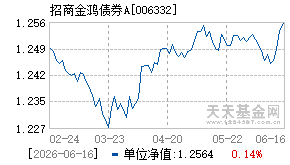 006332基金近期净值走势图
