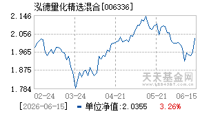 006336基金近期净值走势图