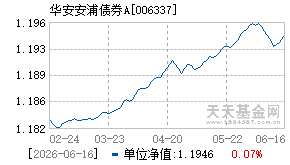 006337基金近期净值走势图