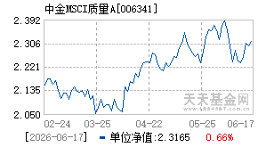 006341基金近期净值走势图