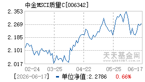 006342基金近期净值走势图