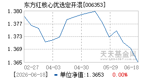 006353基金近期净值走势图