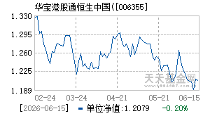 006355基金近期净值走势图