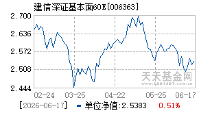 006363基金近期净值走势图
