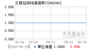 006368基金近期净值走势图