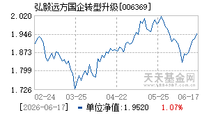 006369基金近期净值走势图