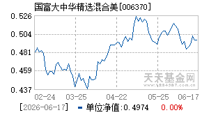 006370基金近期净值走势图