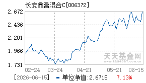 006372基金近期净值走势图