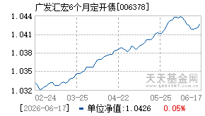 006378基金近期净值走势图