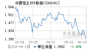 006381基金近期净值走势图