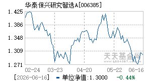 006385基金近期净值走势图